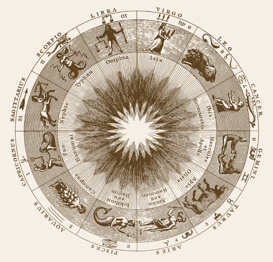 Roue des signes du zodiaques